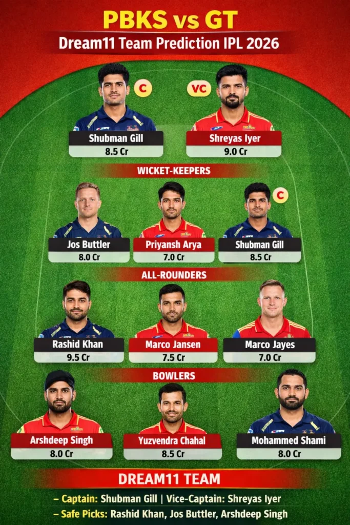 PBKS vs GT Dream11 Team Prediction Today IPL 2026 fantasy cricket team